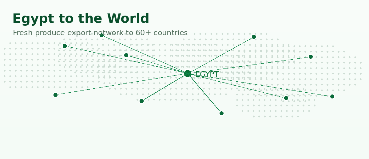 Egypt fresh produce export to world map